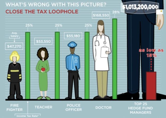 tax-loophole-chart